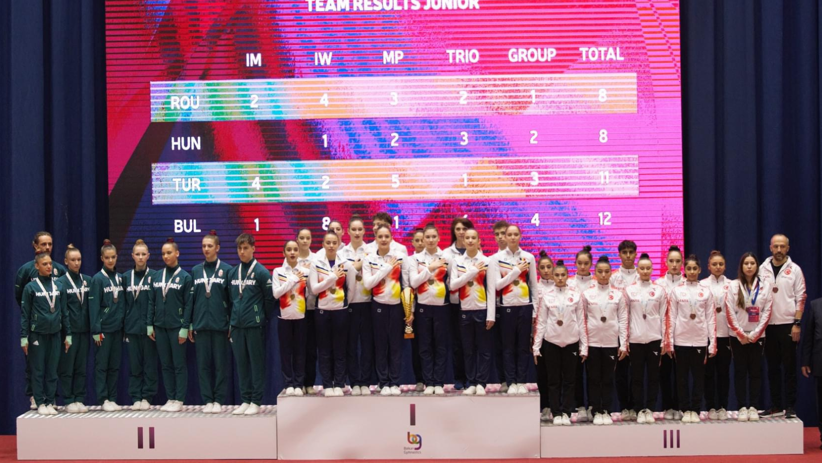 Gimnaștii români au câștigat 7 medalii în cea de-a doua zi a Jocurilor Balcanice pe categorii de vârstă  de la București