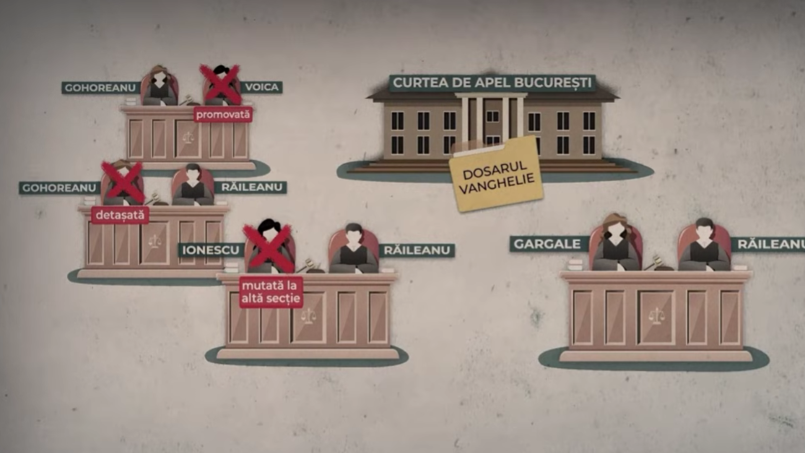 TVR 1 difuzează, în această seară, documentarul Recorder ”JUSTIȚIE CAPTURATĂ”